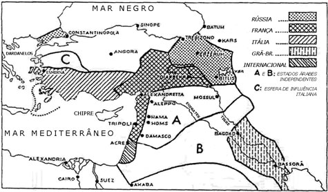 O Acordo Sykes-Picot de 1916